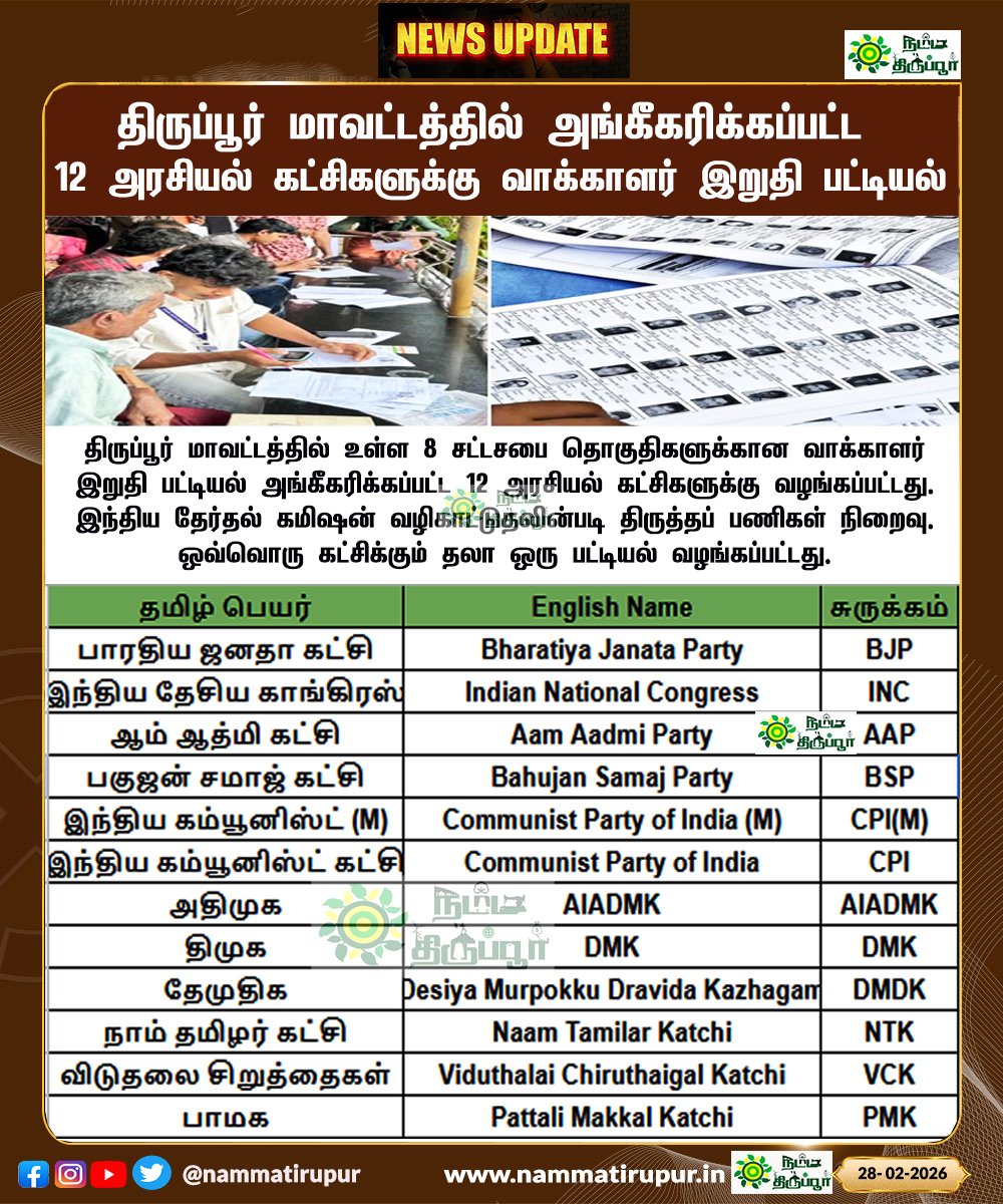 திருப்பூர் அரசியல் கட்சிகள் வாக்காளர் பட்டியல் வினியோகம் குறித்த முக்கிய தகவல். - News