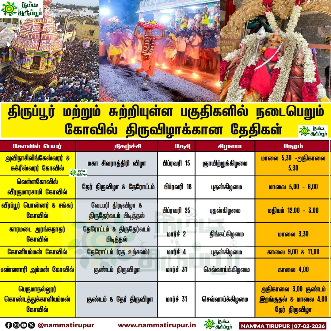 திருப்பூர் மற்றும் திருப்பூரை சுற்றியுள்ள பகுதிகளில் நடைபெறும் கோவில் திருவிழா தேதிகள்