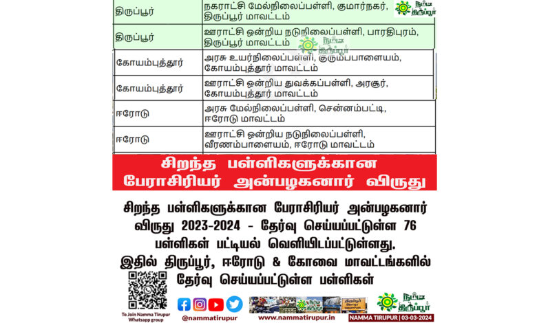 சிறந்த பள்ளிகளுக்கான பேராசிரியர் அன்பழகனார் விருது - 2023-2024 - தேர்வு செய்யப்பட்டுள்ள 76 பள்ளிகள் பட்டியல் வெளியிடப்பட்டுள்ளது. இதில் திருப்பூர், ஈரோடு & கோவை மாவட்டங்களில் தேர்வு செய்யப்பட்டுள்ள பள்ளிகள். #tirupur #nammatirupur #school #award #bestschool #avinashi #palladam #coimbatore #erode